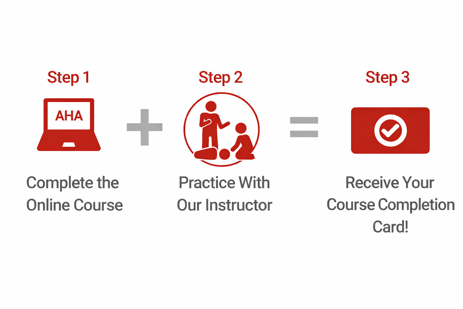 Heartsaver steps graphic